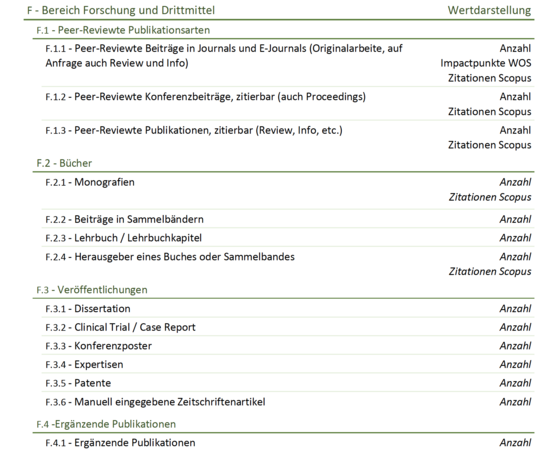 F - Bereich Forschung und Drittmittel