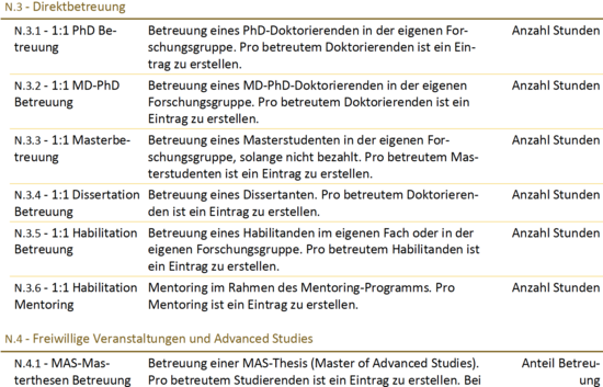 N - Nachwuchsförderung, Promotionslehre und Advanced Studies