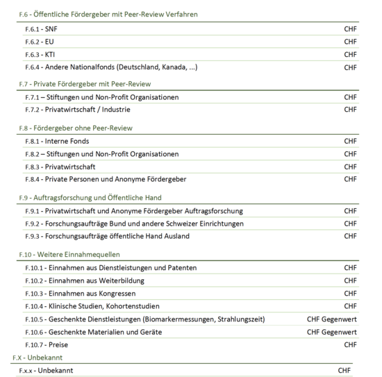 F - Bereich Forschung und Drittmittel