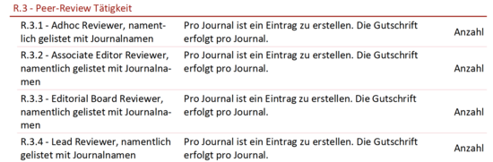 R - Akademische Vernetzung und Ausstrahlung