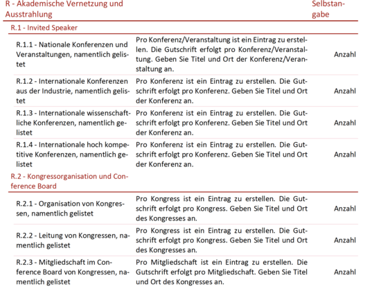 R - Akademische Vernetzung und Ausstrahlung