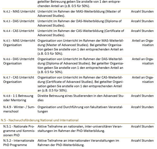 N - Nachwuchsförderung, Promotionslehre und Advanced Studies