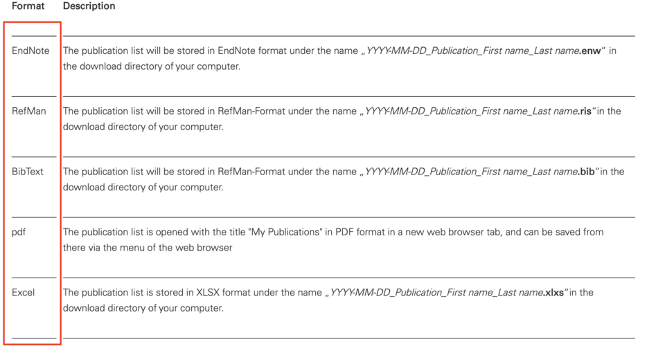 Publication Format Table